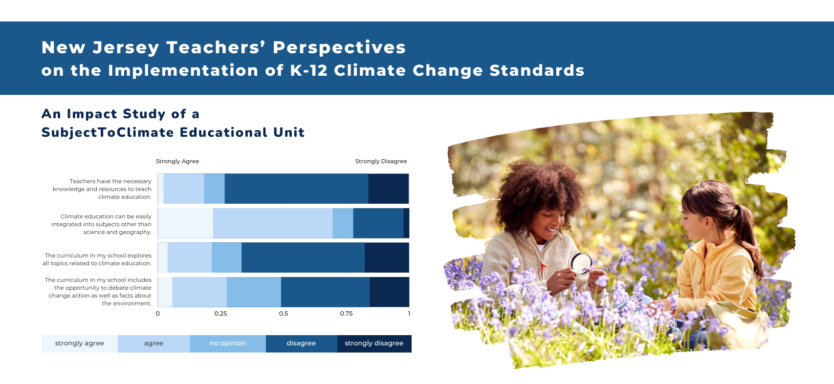 NJ Teachers' Perspectives on the Implementation of K-12 Climate Change Standards